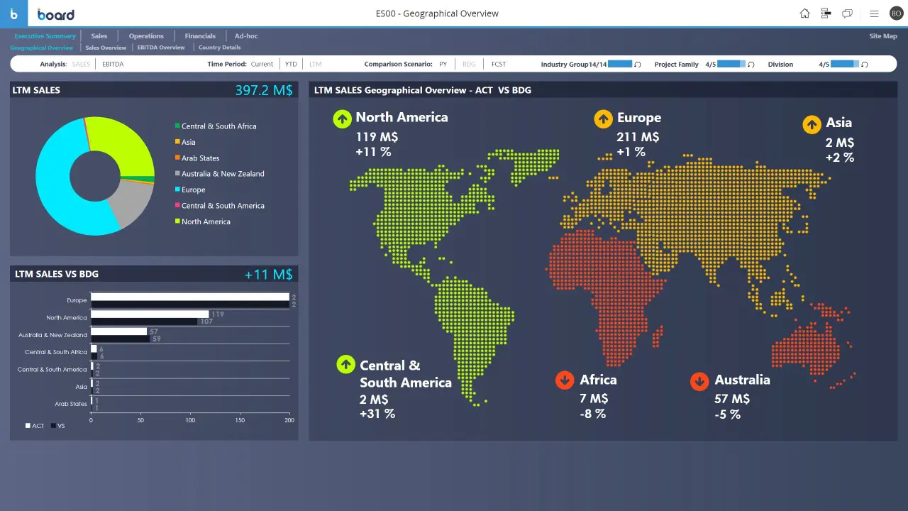 Digitising the boardroom: Driving better decision-making with Board Solutions