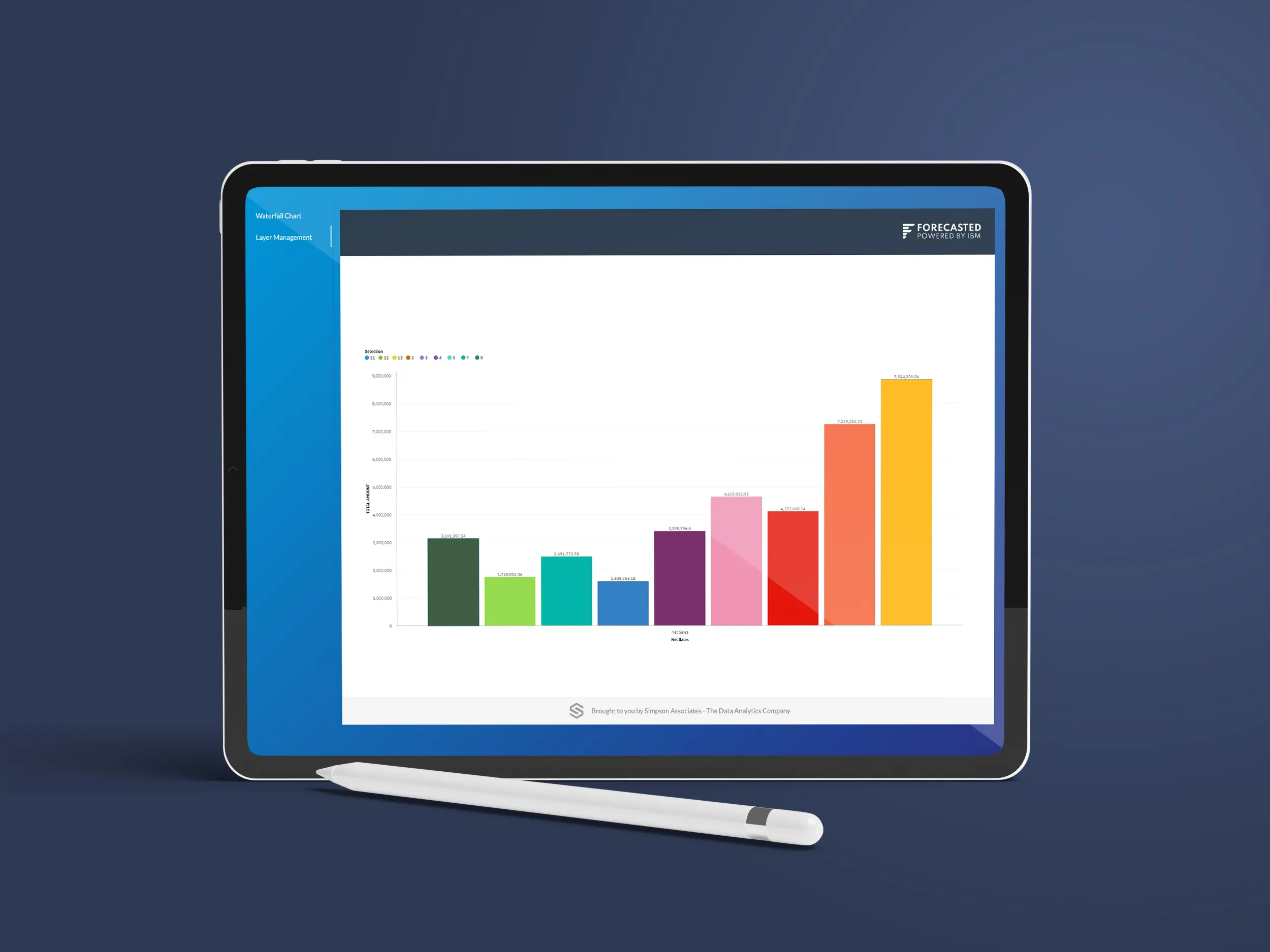 IBM Forecasted - Layer Management