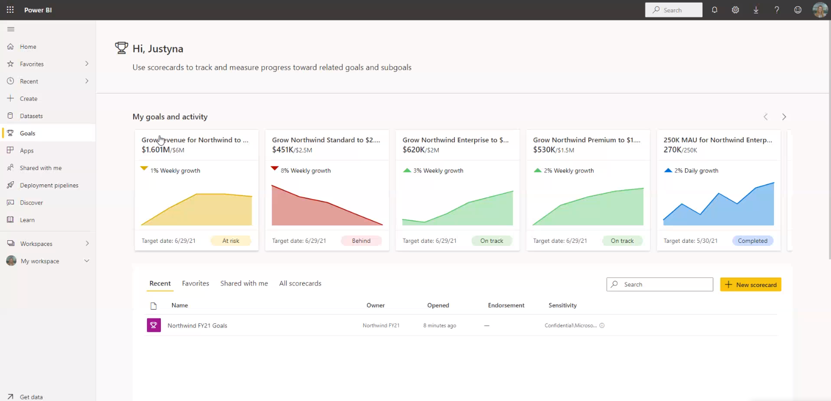 Power BI goals example