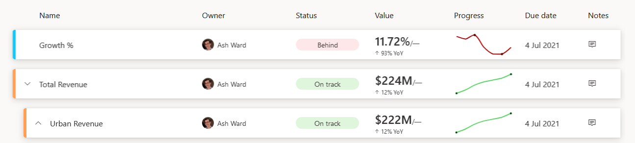 Power BI Goals example