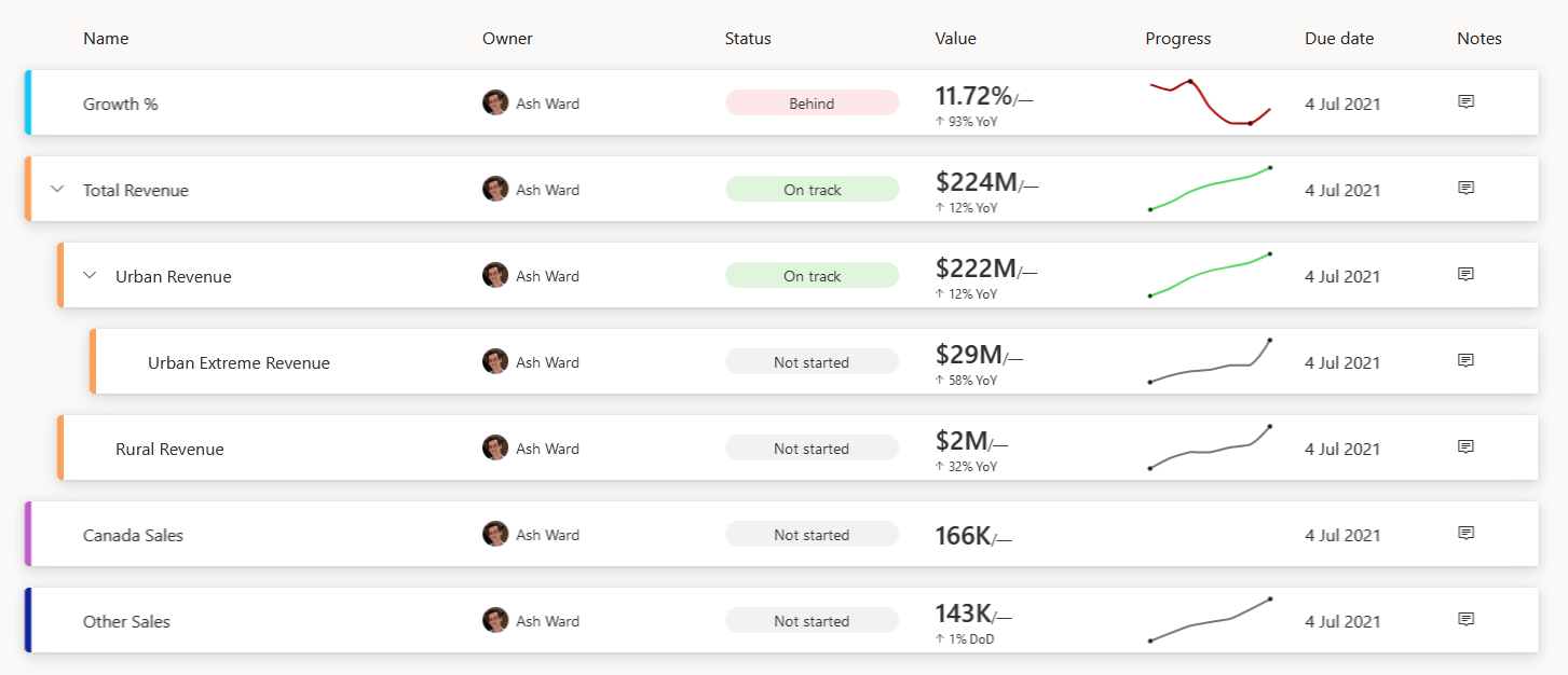 Power BI Goals example with historic data.