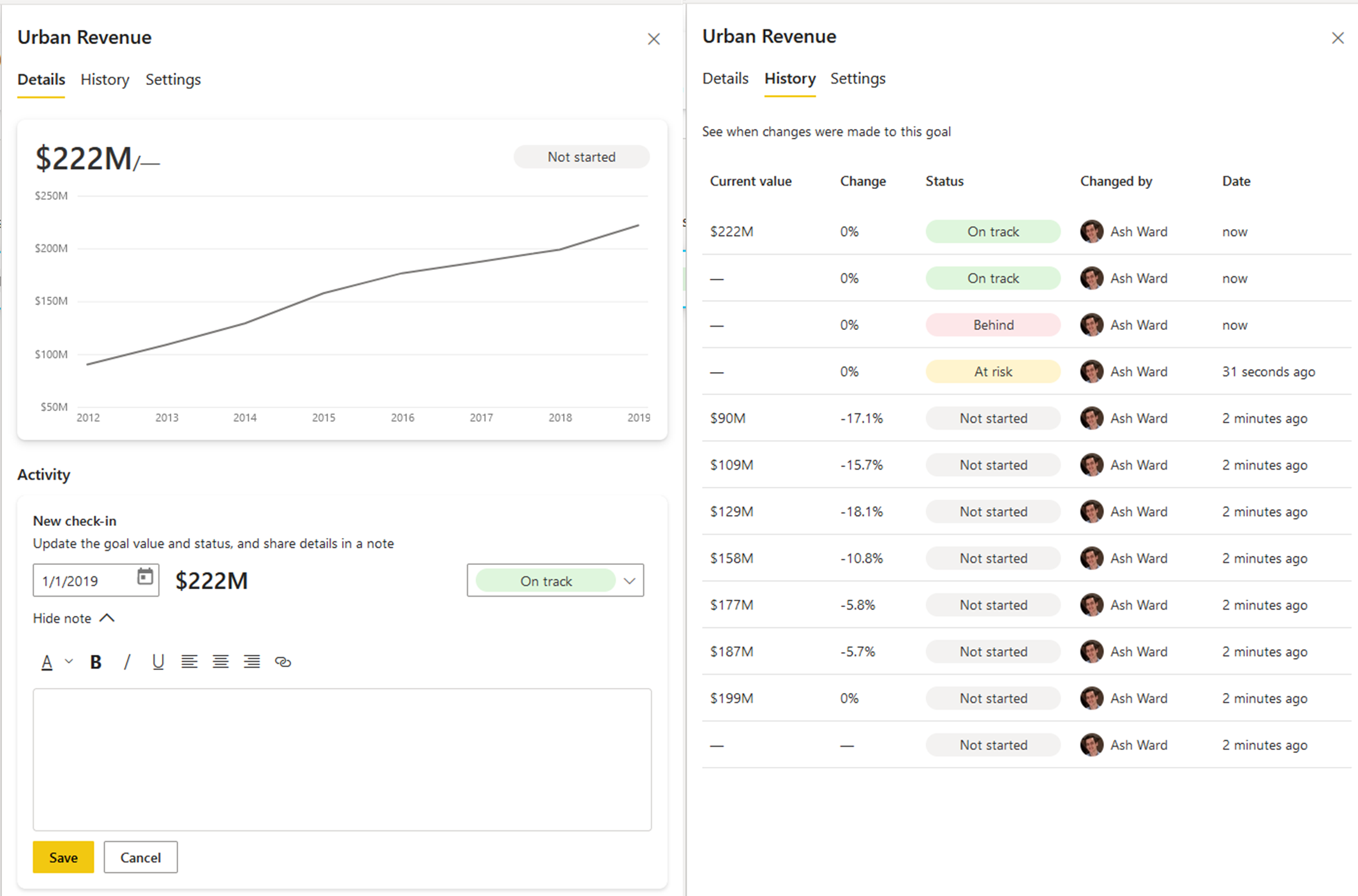 Power BI Goals Urban Revenue example.