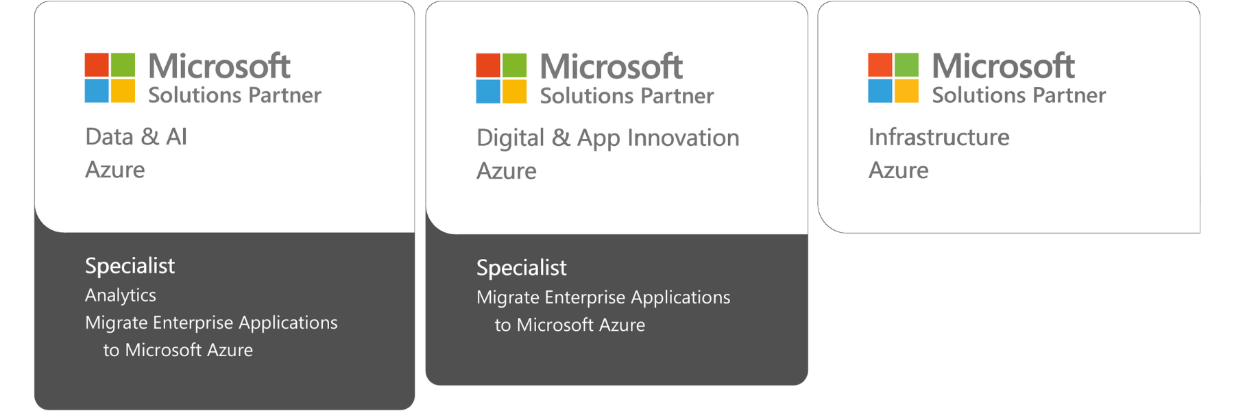 Microsoft Solutions Partner Badges: Data & AI Azure, Digital & App Innovation Azure and Infrastructure Azure.